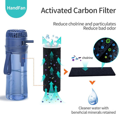 HandFan 20oz Water Bottle with Water-Proof Fan and Carbon Filter