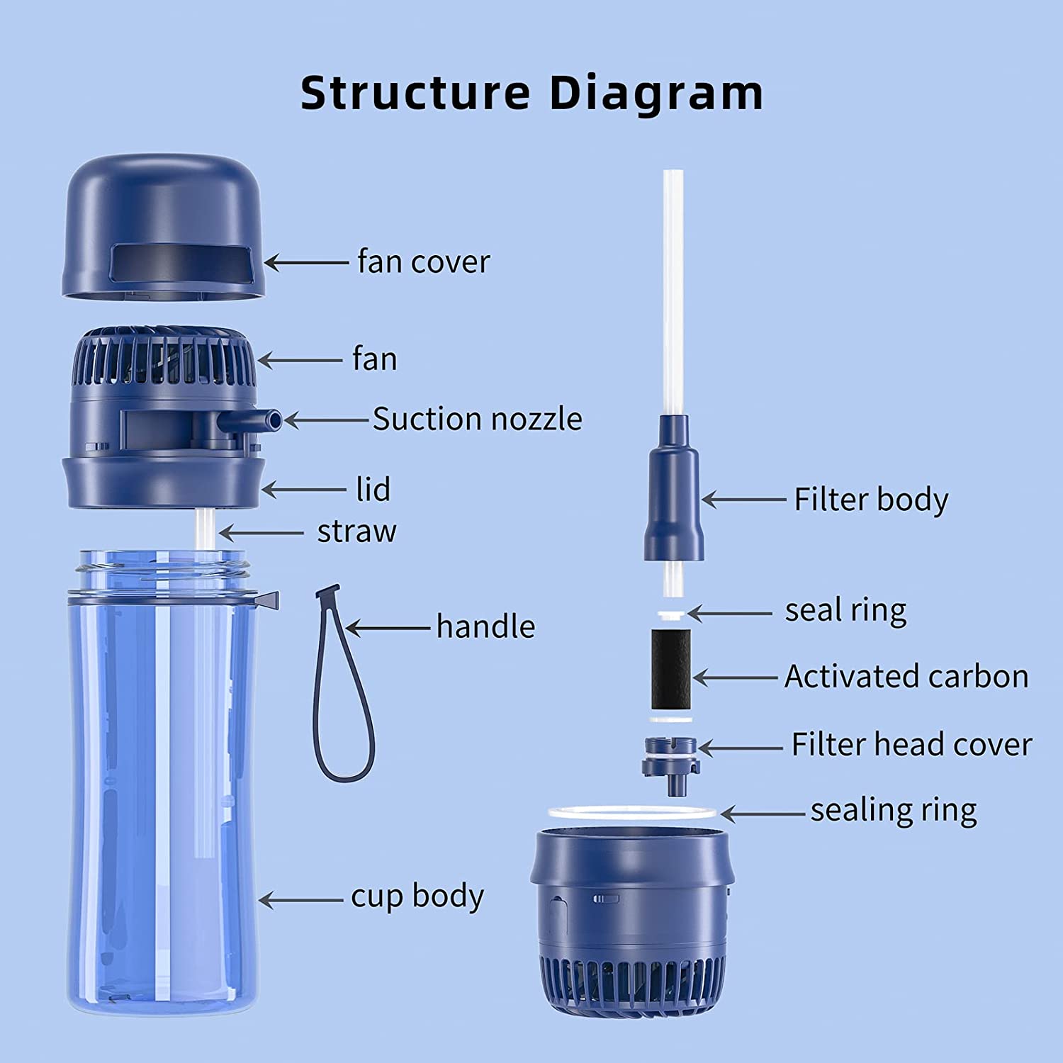 HandFan 20oz Water Bottle with Water-Proof Fan and Carbon Filter
